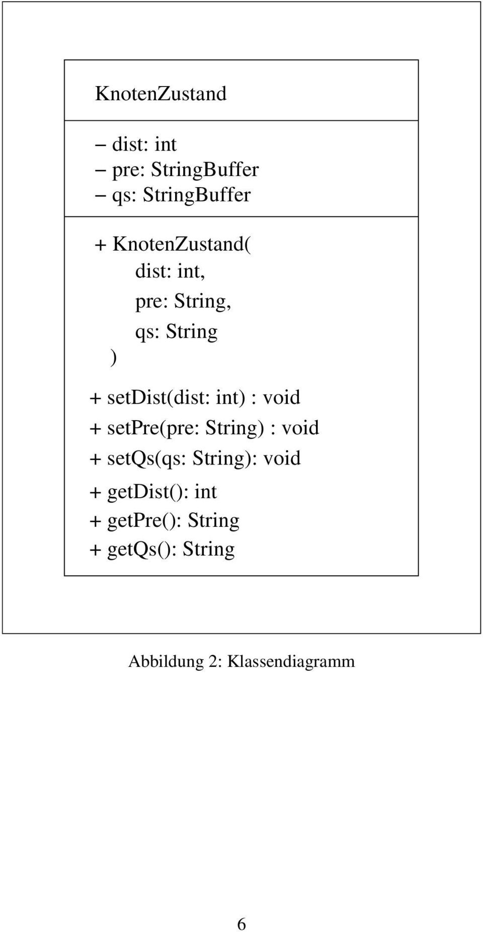 int) : voi + setpre(pre: String) : voi + setqs(qs: String): voi +