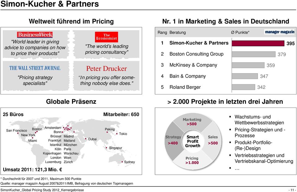 Partners 2 Boston Consulting Group 379 395 Peter Drucker 3 McKinsey & Company 359 "Pricing strategy specialists" "In pricing you offer something nobody else does.