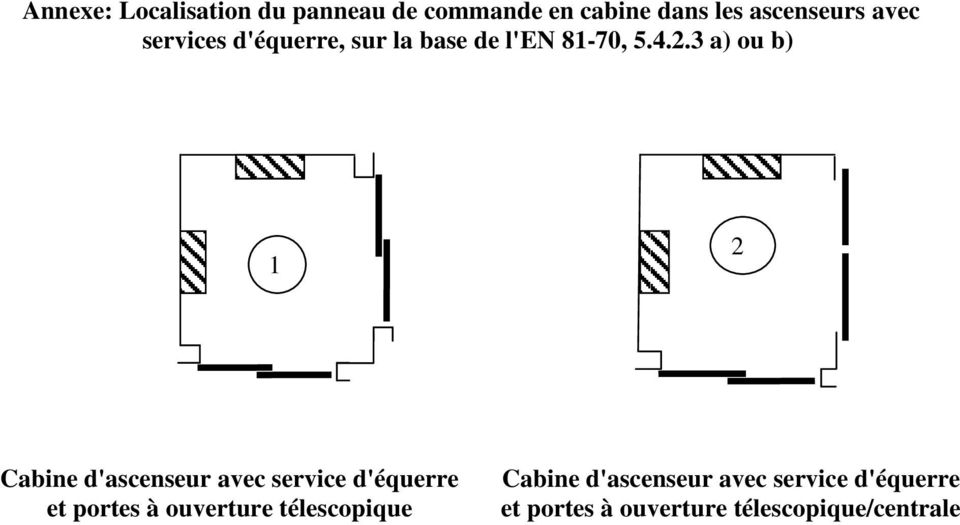 3 a) ou b) 1 2 Cabine d'ascenseur avec service d'équerre et portes à
