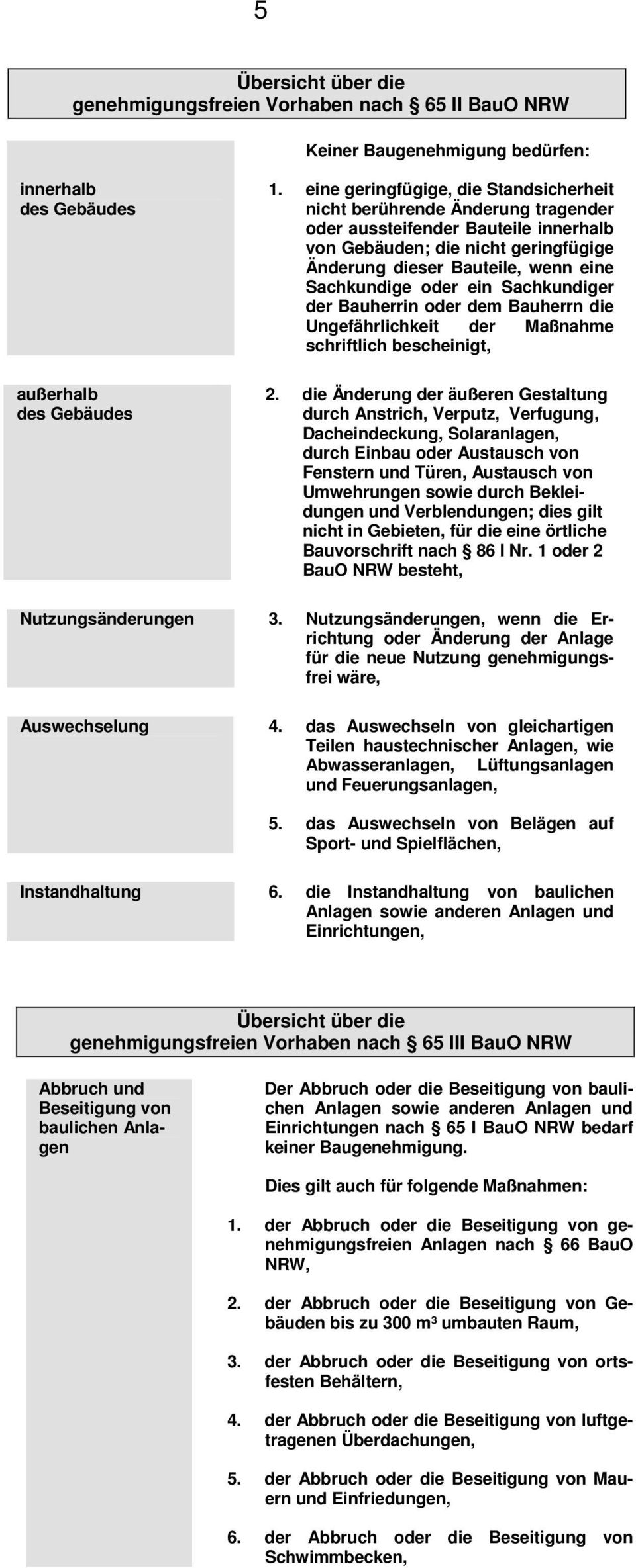 oder ein Sachkundiger der Bauherrin oder dem Bauherrn die Ungefährlichkeit der Maßnahme schriftlich bescheinigt, außerhalb des Gebäudes 2.