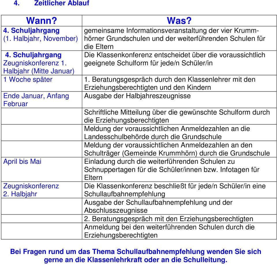 jede/n Schüler/in 1 Woche später 1.