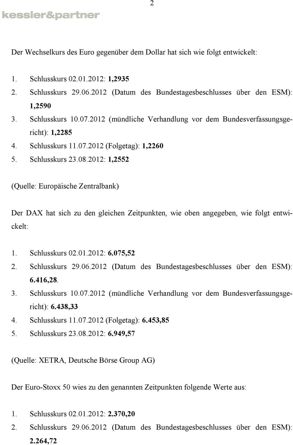 2012: 1,2552 (Quelle: Europäische Zentralbank) Der DAX hat sich zu den gleichen Zeitpunkten, wie oben angegeben, wie folgt entwickelt: 1. Schlusskurs 02.01.2012: 6.075,52 2. Schlusskurs 29.06.