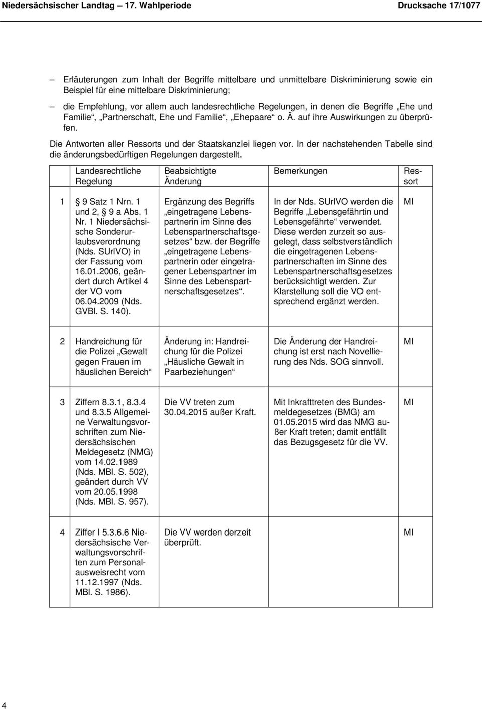 In der nachstehenden Tabelle sind die änderungsbedürftigen Regelungen dargestellt. Landesrechtliche Regelung Beabsichtigte Änderung Bemerkungen Ressort 1 9 Satz 1 Nrn
