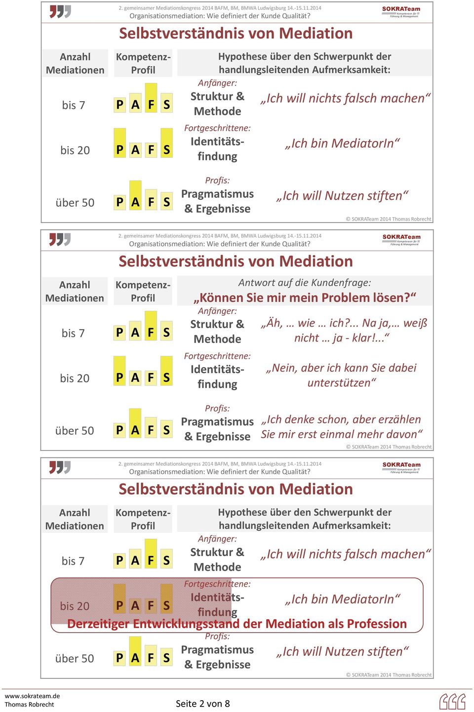 Fortgeschrittene: Identitätsfindung Kompetenz Profil Antwort auf die Kundenfrage: Können Sie mir mein Problem lösen? Anfänger: Struktur & Äh, wie ich?... Na ja, weiß Methode nicht ja klar!