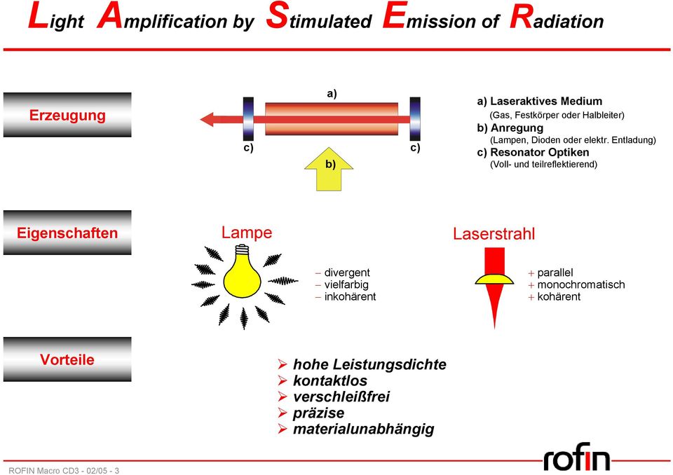 Entladung) c) Resonator Optiken (Voll- und teilreflektierend) Eigenschaften Lampe Laserstrahl divergent
