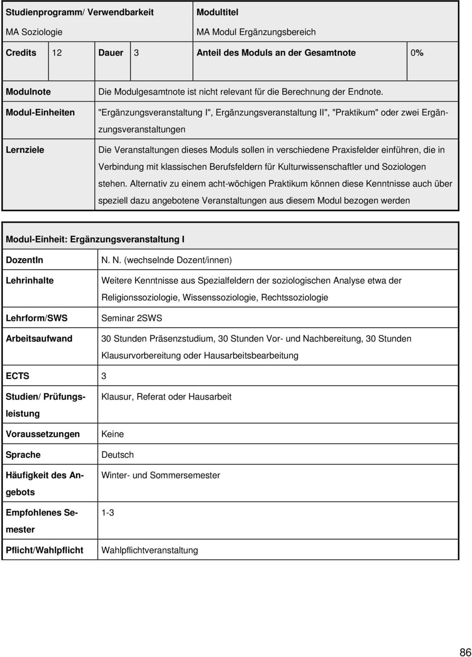 "Ergänzungsveranstaltung I", Ergänzungsveranstaltung II", "Praktikum" oder zwei Ergänzungsveranstaltungen Die Veranstaltungen dieses Moduls sollen in verschiedene Praxisfelder einführen, die in