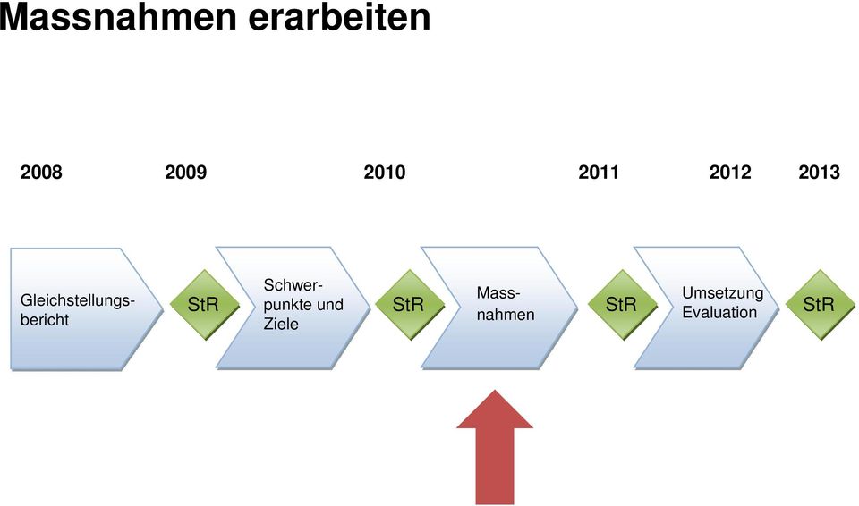 Gleichstellungsbericht StR