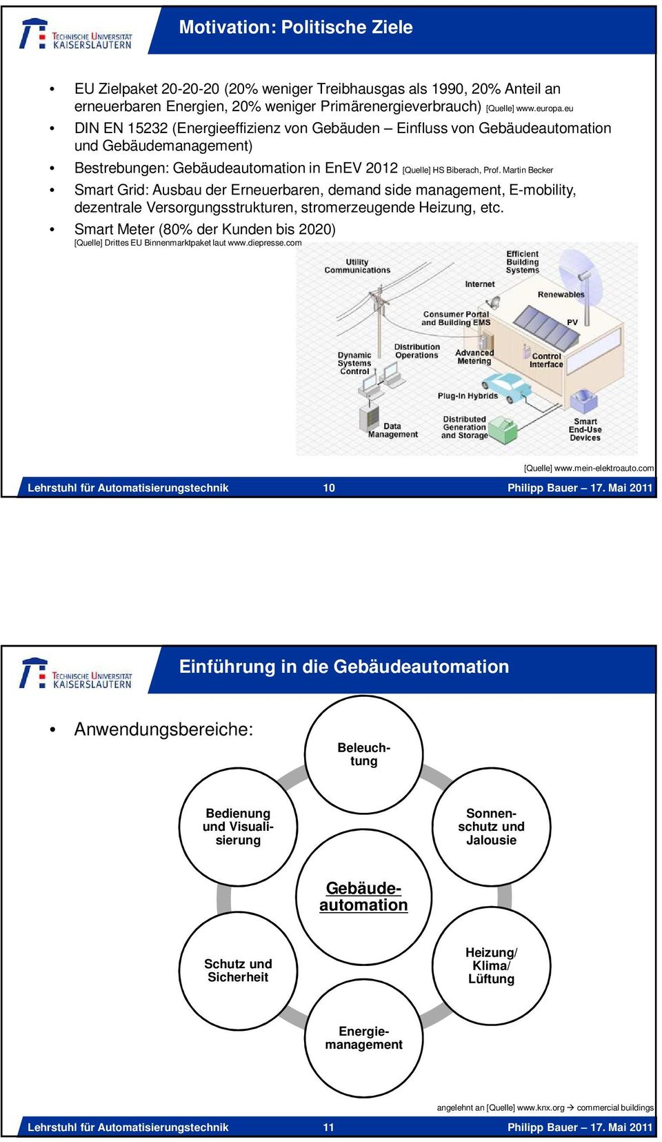Martin Becker Smart Grid: Ausbau der Erneuerbaren, demand side management, E-mobility, dezentrale Versorgungsstrukturen, stromerzeugende Heizung, etc.