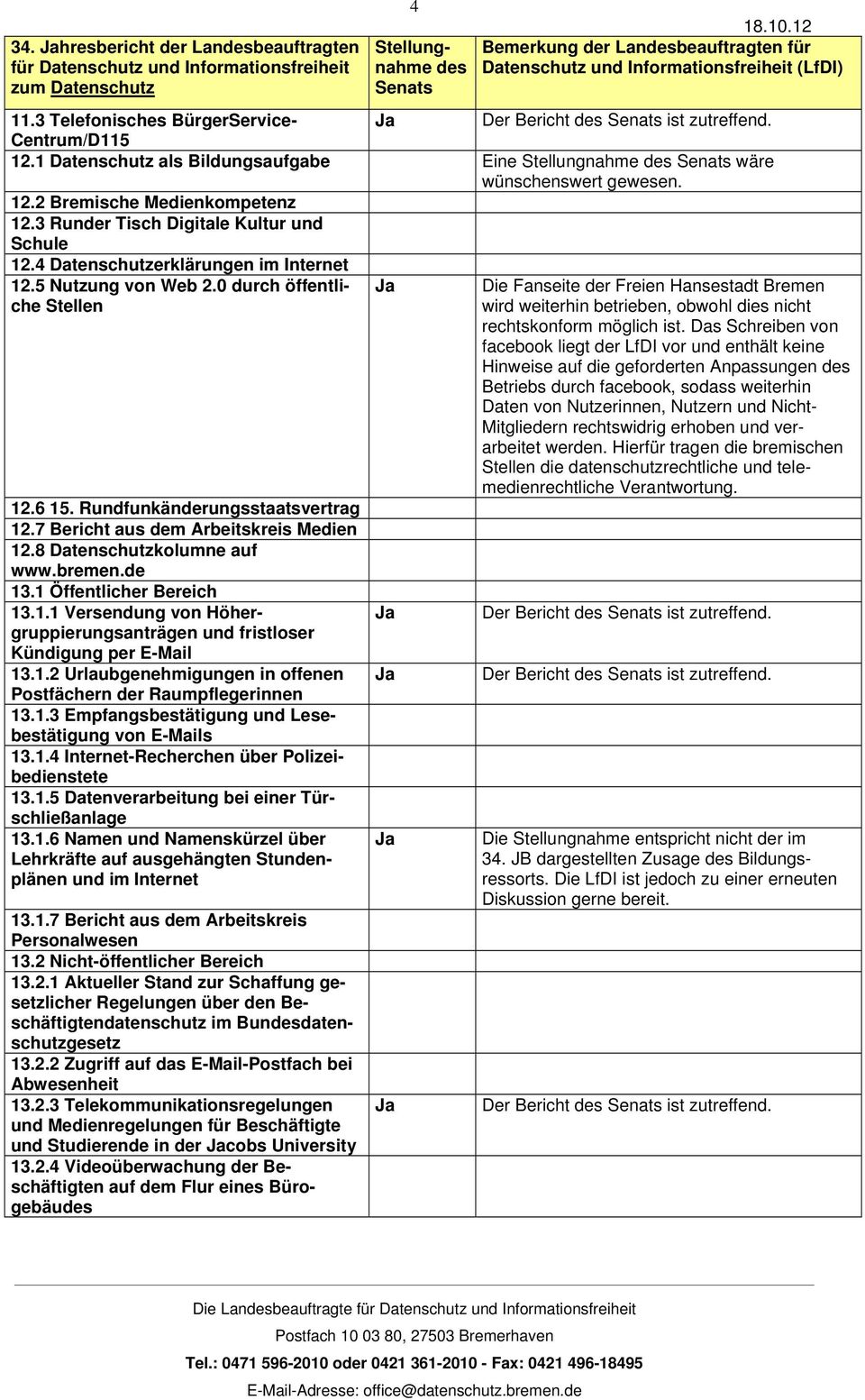 7 Bericht aus dem Arbeitskreis Medien 12.8 Datenschutzkolumne auf www.bremen.de 13.1 Öffentlicher Bereich 13.1.1 Versendung von Höhergruppierungsanträgen und fristloser Kündigung per E-Mail 13.1.2 Urlaubgenehmigungen in offenen Postfächern der Raumpflegerinnen 13.