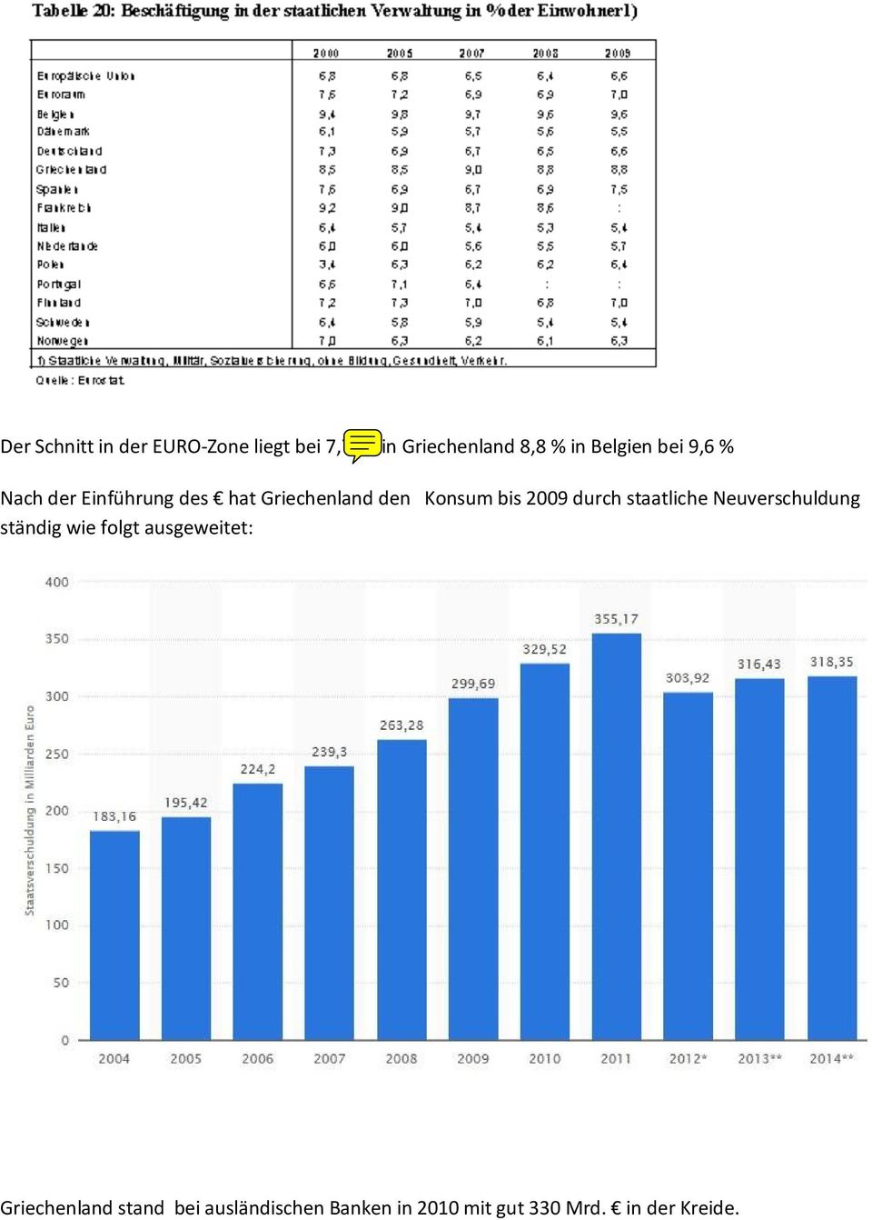 2009 durch staatliche Neuverschuldung ständig wie folgt ausgeweitet: