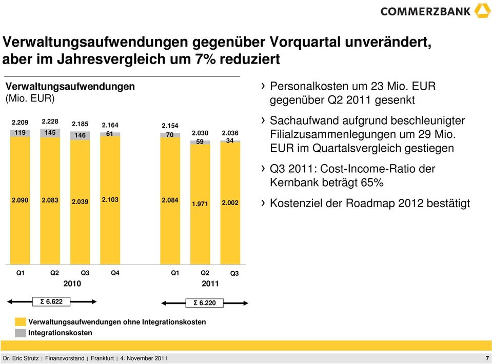 EUR gegenüber Q2 2011 gesenkt Sachaufwand aufgrund beschleunigter Filialzusammenlegungen um 29 Mio.