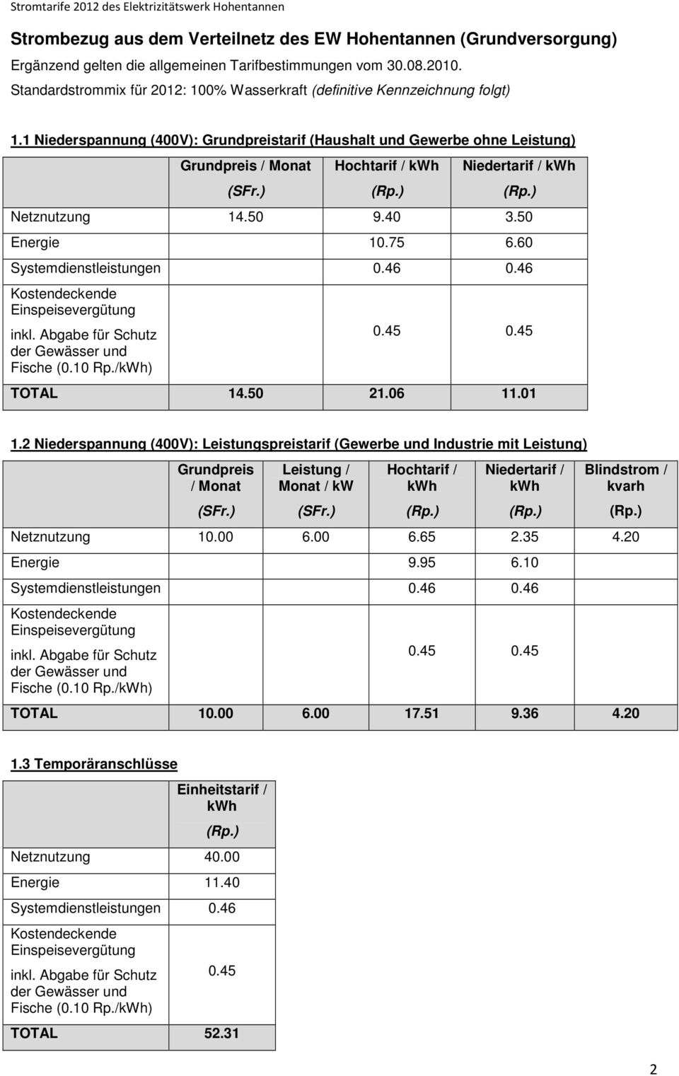 1 Niederspannung (400V): Grundpreistarif (Haushalt und Gewerbe ohne Leistung) Grundpreis / Monat Hochtarif / Niedertarif / Netznutzung 14.50 9.40 3.50 Energie 10.75 6.60 Systemdienstleistungen 0.46 0.