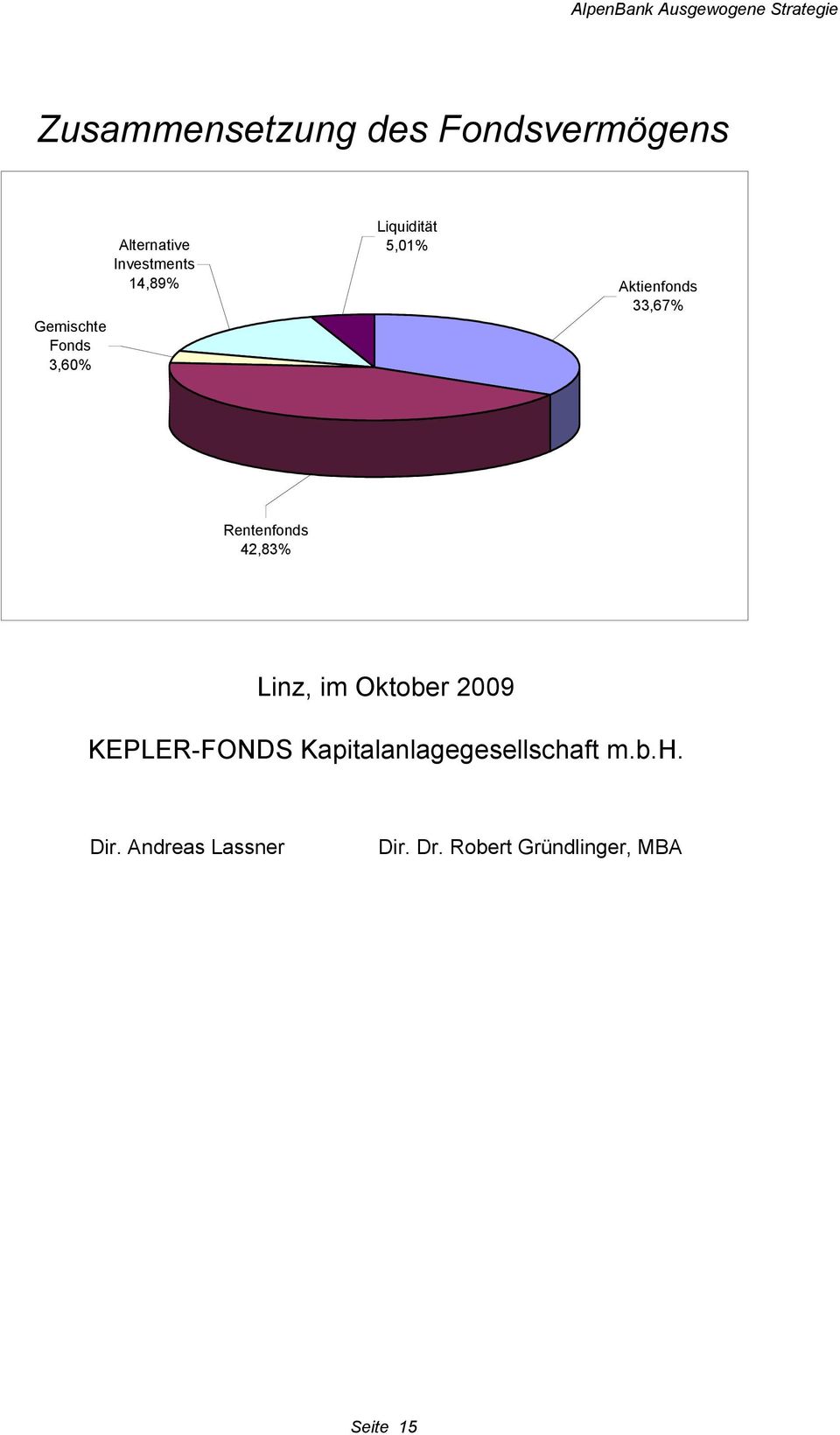 42,83% Linz, im Oktober 2009 KEPLER-FONDS Kapitalanlagegesellschaft