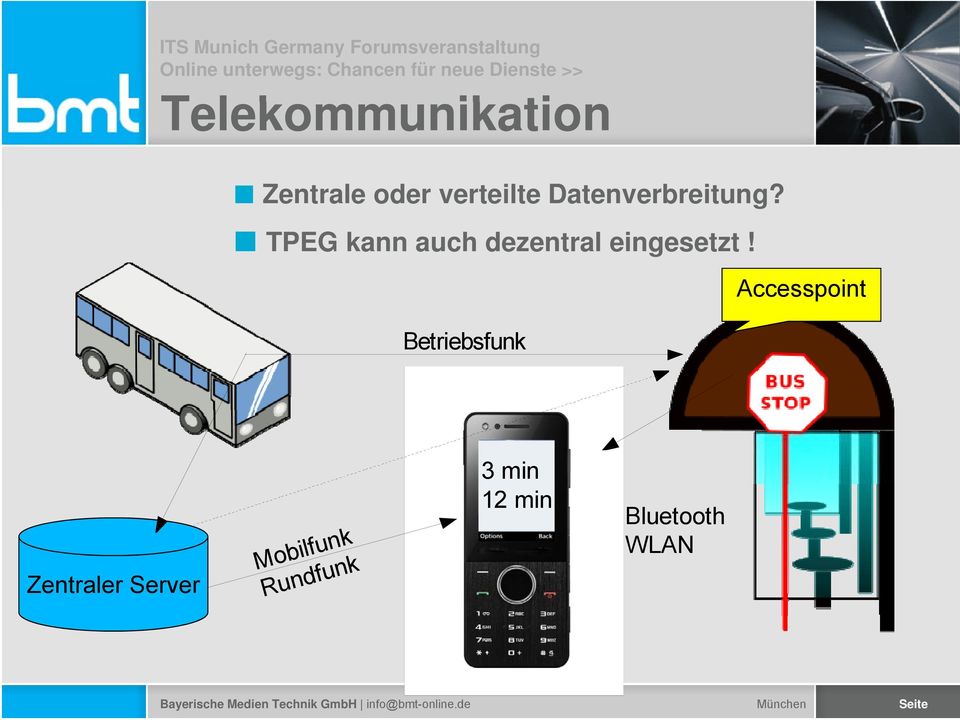 Betriebsfunk Accesspoint Zentraler Server Mobilfunk Rundfunk 3