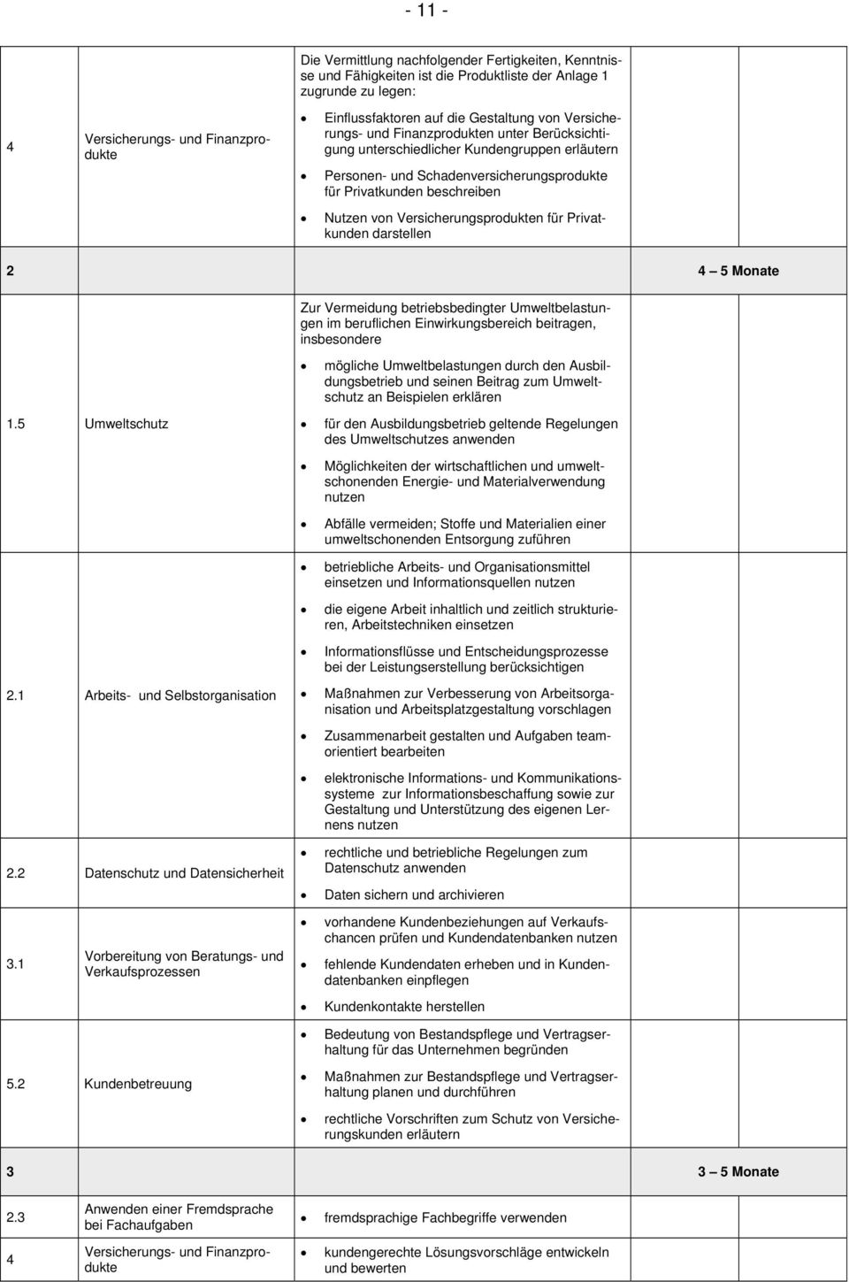 Versicherungsprodukten für Privatkunden darstellen 2 4 5 Monate Zur Vermeidung betriebsbedingter Umweltbelastungen im beruflichen Einwirkungsbereich beitragen, insbesondere mögliche Umweltbelastungen