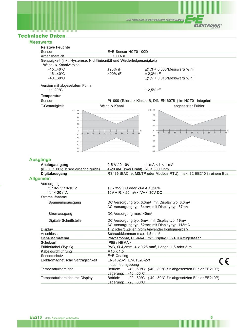 ..60 C ±(1,5 + 0,015*Messwert) % rf Version mit abgesetztem Fühler bei 20 C ± 2,5% rf Sensor Pt1000 (Toleranz Klasse B, DIN EN 60751) im HCT01 integriert T-Genauigkeit Wand & Kanal abgesetzter Fühler