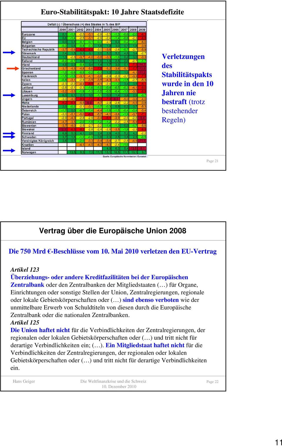 Mai 2010 verletzen den EU-Vertrag Artikel 123 Überziehungs- oder andere Kreditfazilitäten bei der Europäischen Zentralbank oder den Zentralbanken der Mitgliedstaaten ( ) für Organe, Einrichtungen