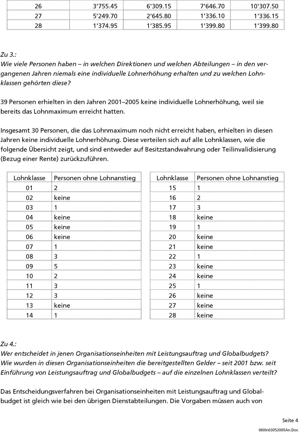 39 Personen erhielten in den Jahren 2001 2005 keine individuelle Lohnerhöhung, weil sie bereits das Lohnmaximum erreicht hatten.