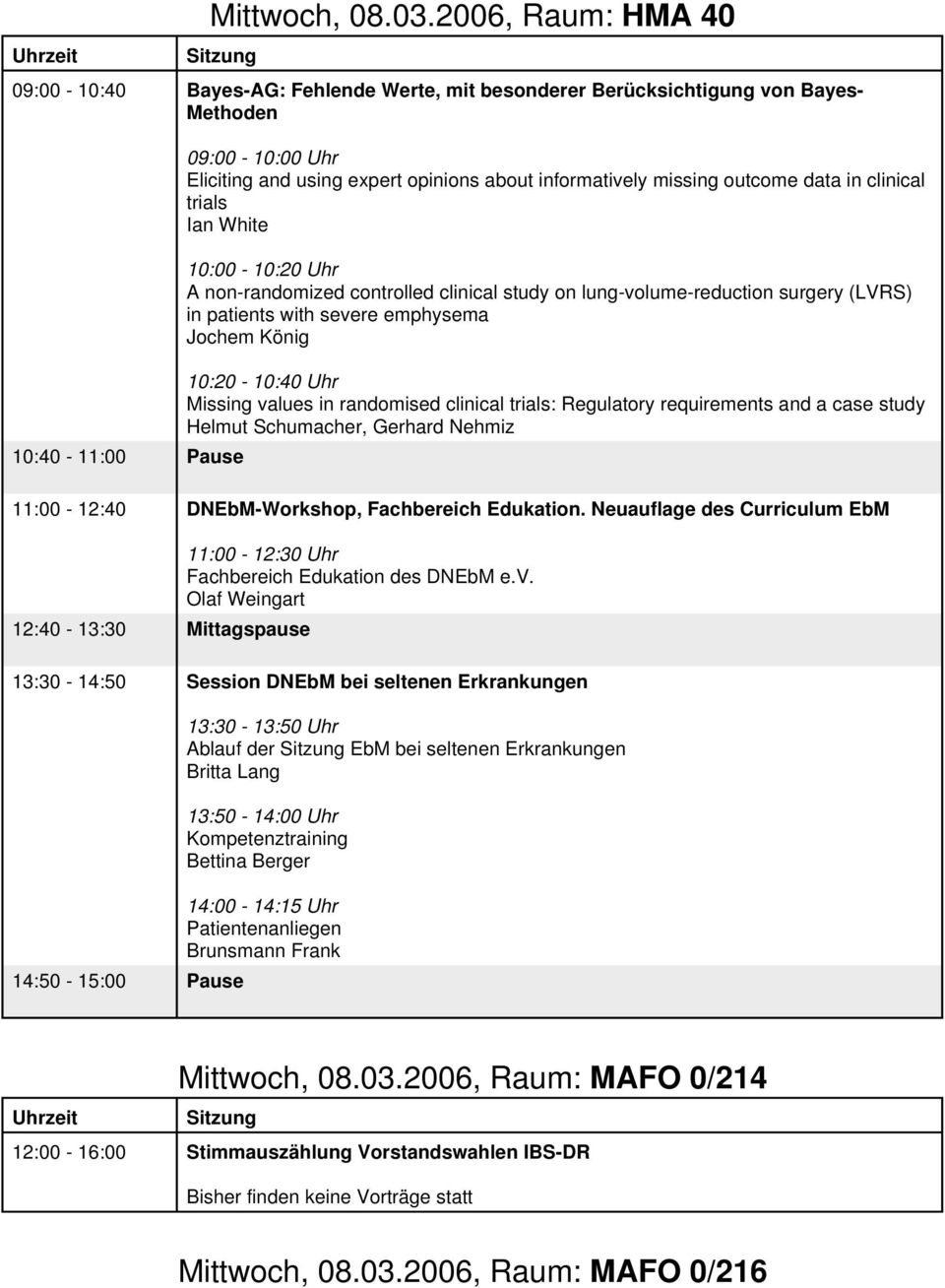 missing outcome data in clinical trials Ian White 10:00-10:20 Uhr A non-randomized controlled clinical study on lung-volume-reduction surgery (LVRS) in patients with severe emphysema Jochem König