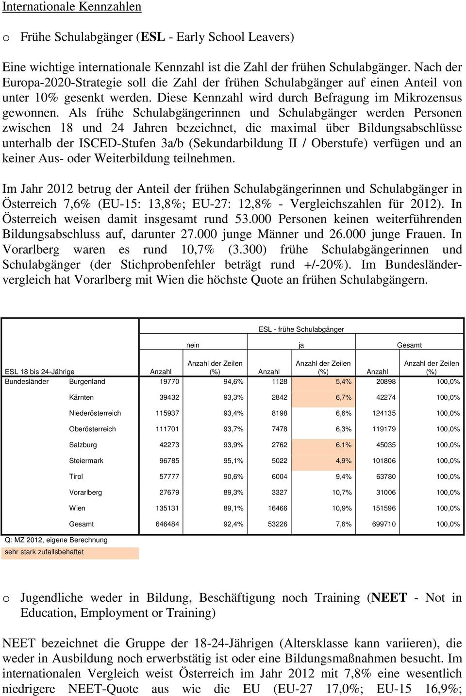 Als frühe Schulabgängerinnen und Schulabgänger werden Personen zwischen 18 und 24 Jahren bezeichnet, die maximal über Bildungsabschlüsse unterhalb der ISCED-Stufen 3a/b (Sekundarbildung II /