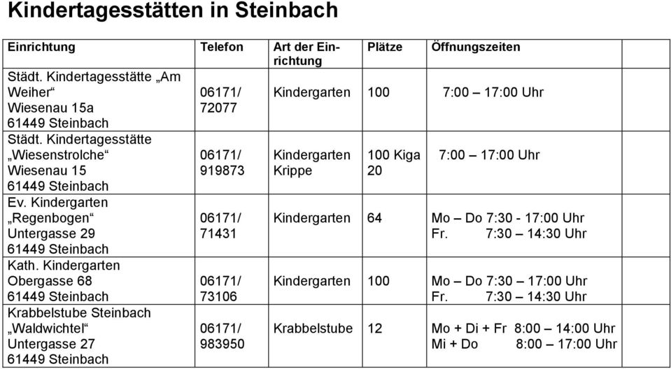 Obergasse 68 61449 Steinbach Krabbelstube Steinbach Waldwichtel Untergasse 27 61449 Steinbach 919873 71431 73106