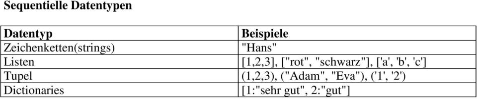 Beispiele "Hans" [1,2,3], ["rot", "schwarz"],