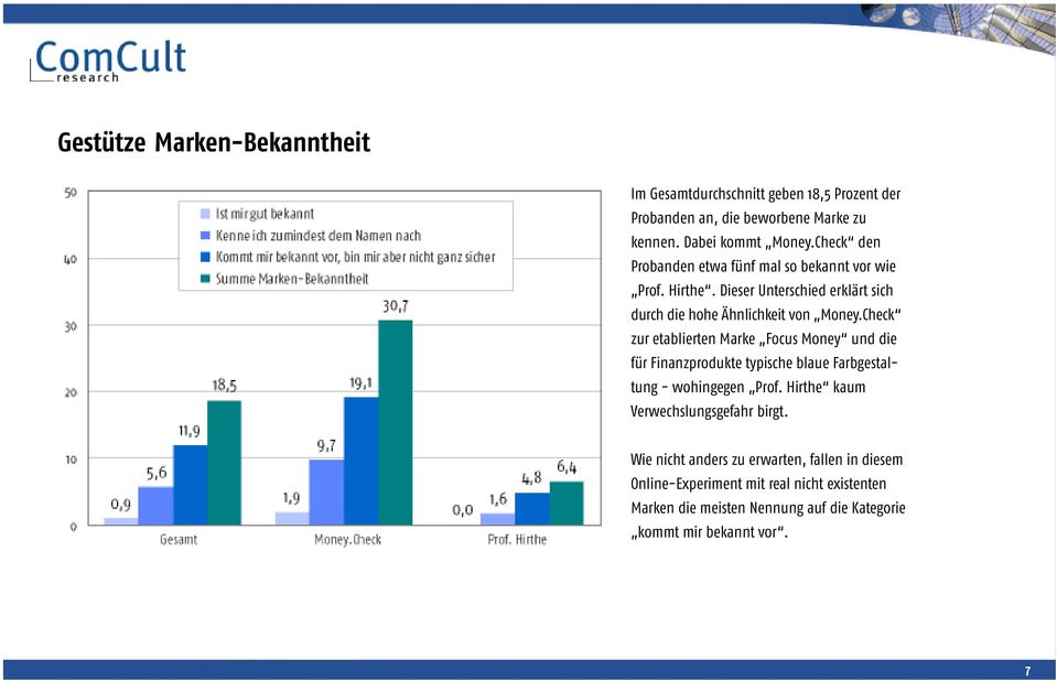 Check zur etablierten Marke Focus Money und die für Finanzprodukte typische blaue Farbgestaltung - wohingegen Prof.