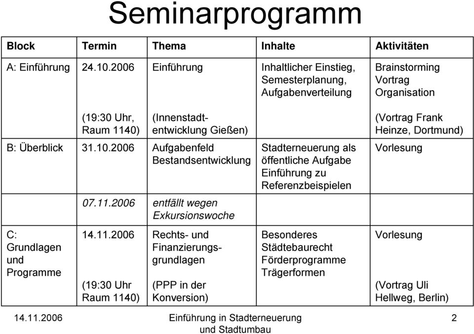 Überblick 31.10.2006 Aufgabenfeld Bestandsentwicklung C: Grundlagen und Programme 07.11.