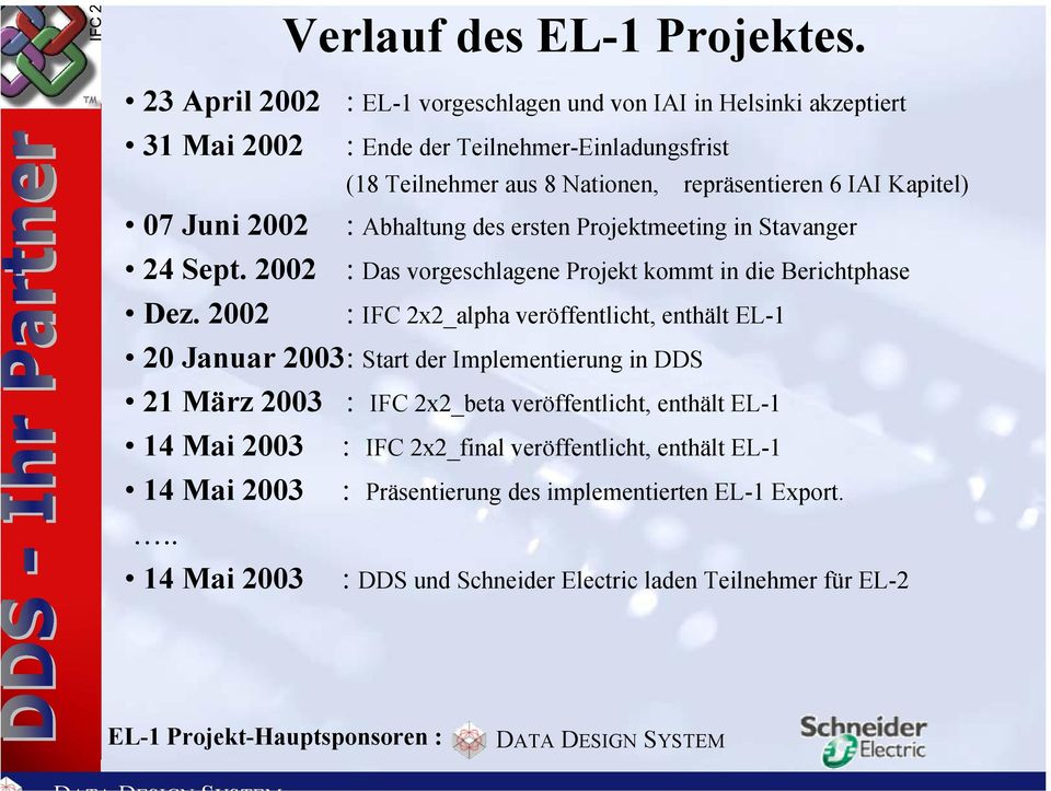 Juni 2002 : Abhaltung des ersten Projektmeeting in Stavanger 24 Sept. 2002 Dez.