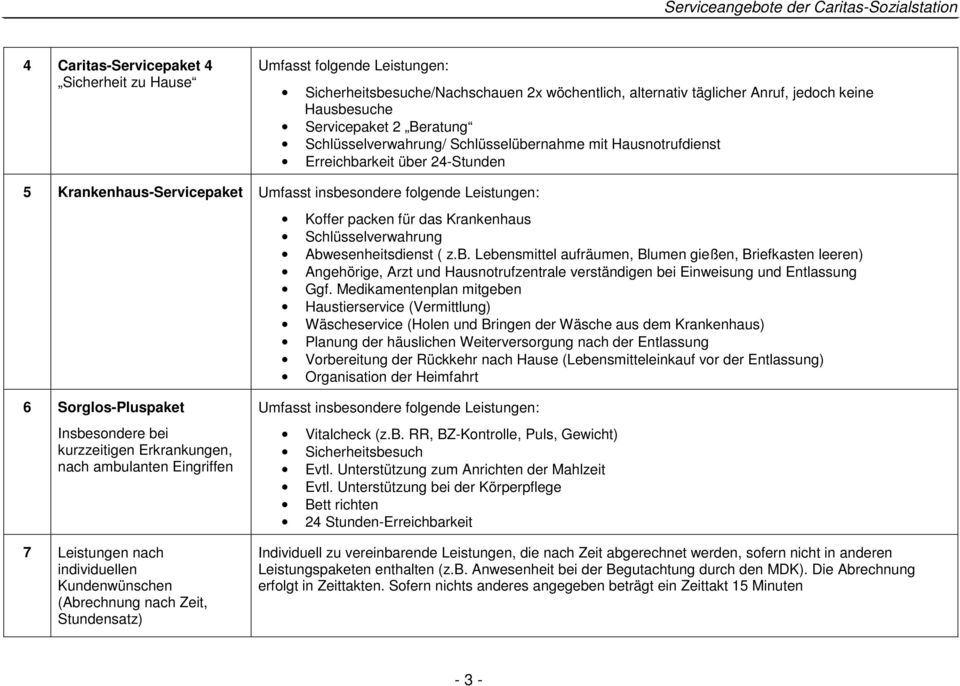 Medikamentenplan mitgeben Haustierservice (Vermittlung) Wäscheservice (Holen und Bringen der Wäsche aus dem Krankenhaus) Planung der häuslichen Weiterversorgung nach der Entlassung Vorbereitung der