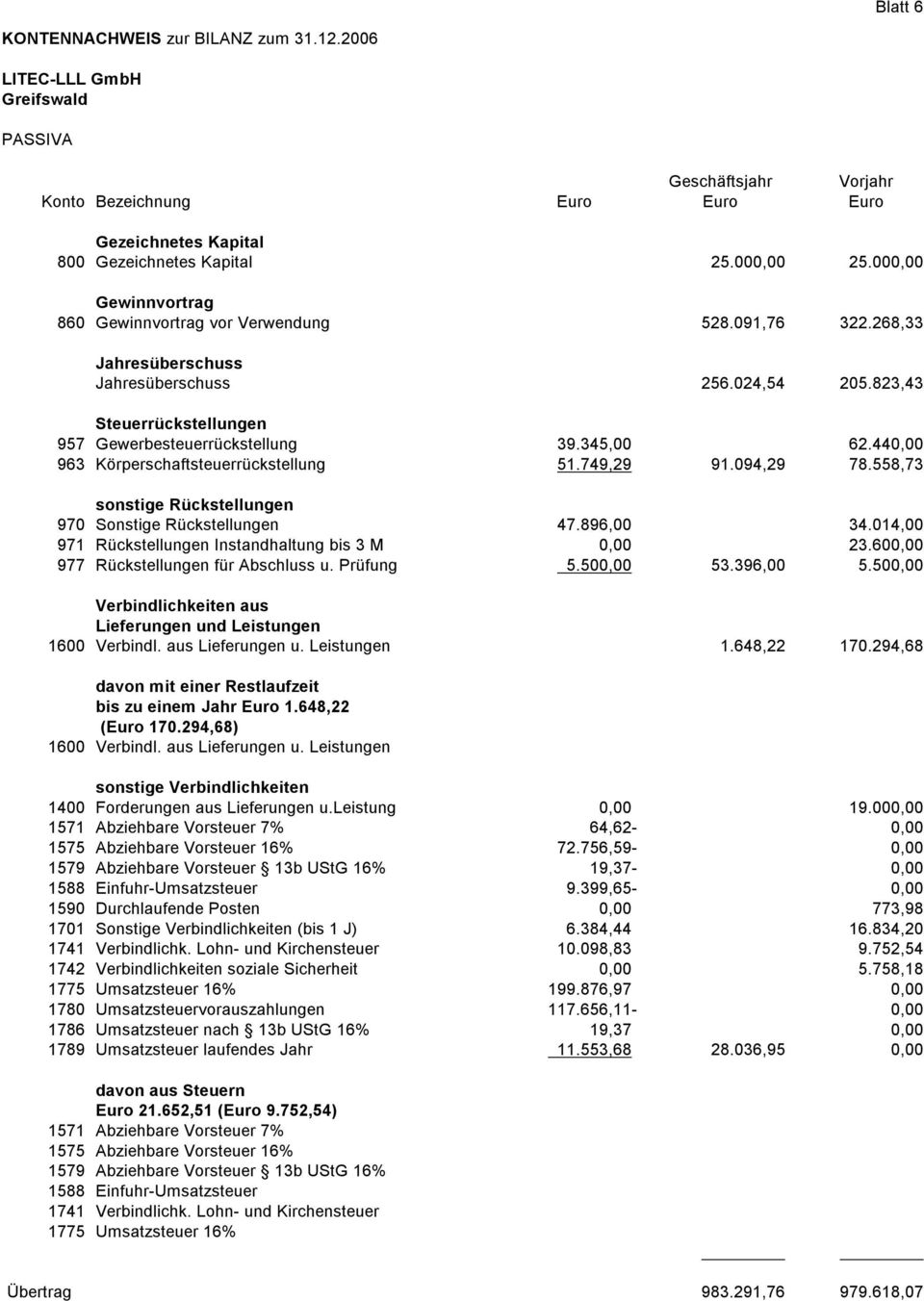 558,73 sonstige Rückstellungen 970 Sonstige Rückstellungen 47.896,00 34.014,00 971 Rückstellungen Instandhaltung bis 3 M 0,00 23.600,00 977 Rückstellungen für Abschluss u. Prüfung 5.500,00 53.