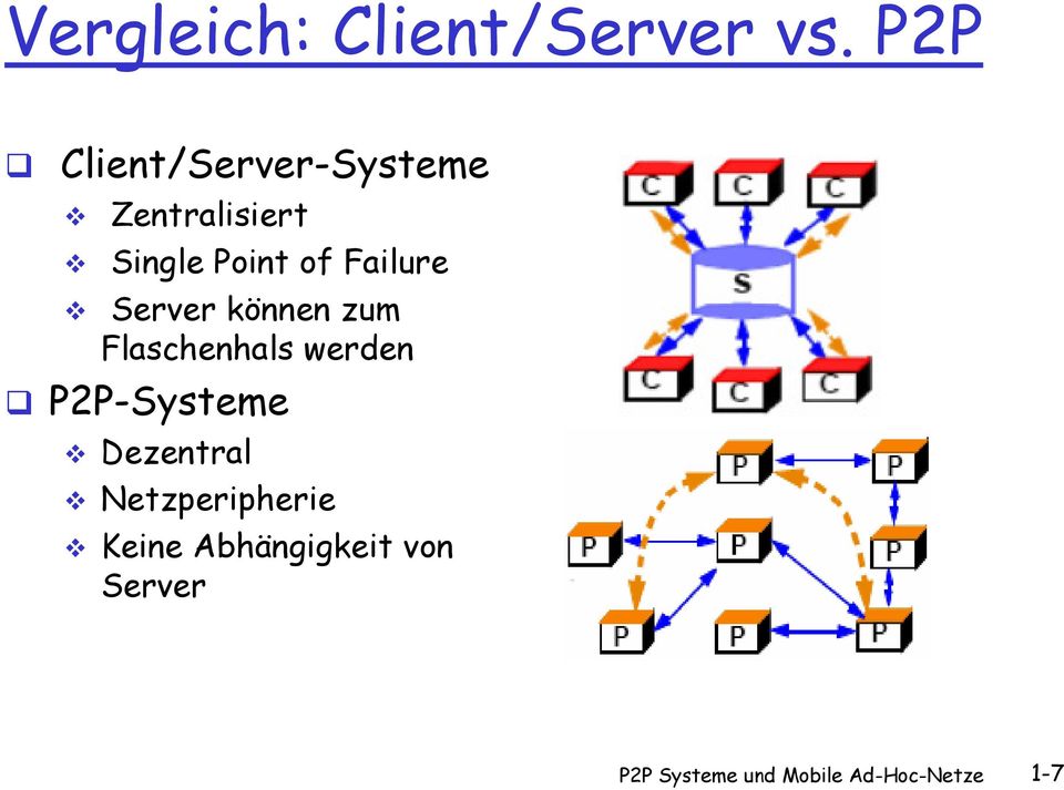 Failure Server können zum Flaschenhals werden P2P-Systeme