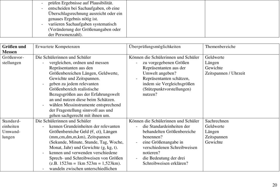 Größen und Messen Größenvorstellungen Standardeinheiten Umwandlungen Erwartete Kompetenzen Überprüfungsmöglichkeiten Themenbereiche - vergleichen, ordnen und messen Repräsentanten aus den