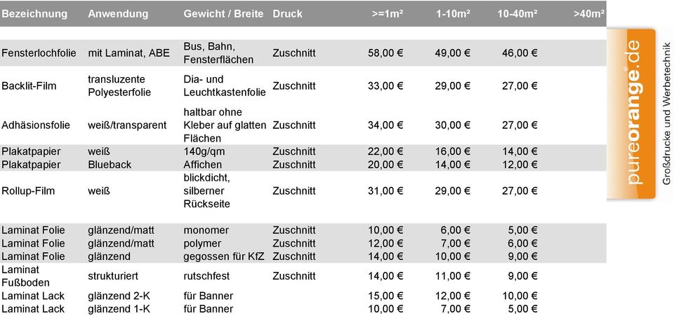 Rollup-Film weiß blickdicht, silberner Rückseite Zuschnitt 31,00 29,00 27,00 Laminat Folie glänzend/matt monomer Zuschnitt 10,00 6,00 5,00 Laminat Folie glänzend/matt polymer Zuschnitt 12,00 7,00