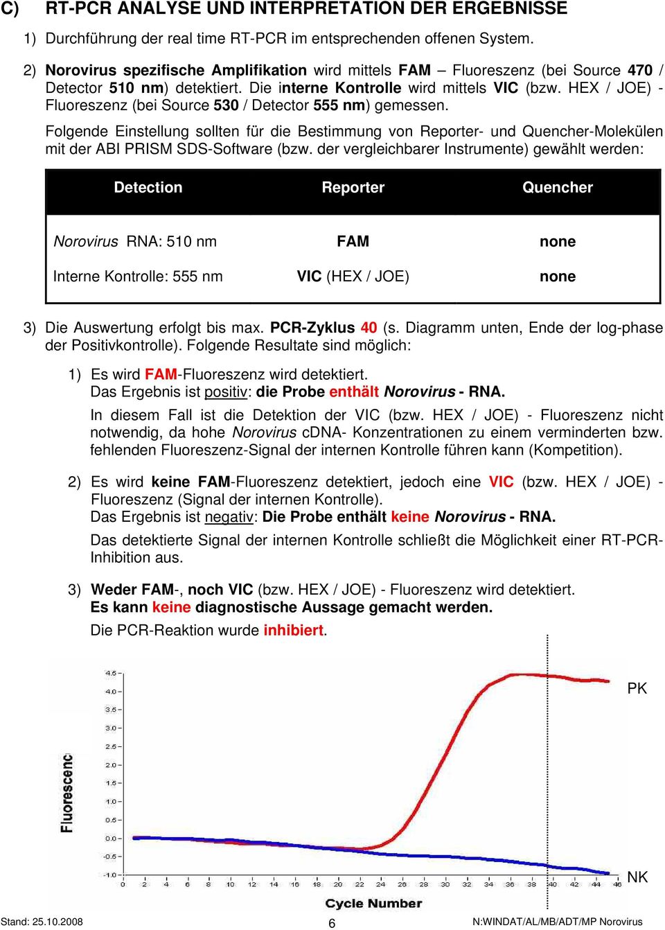 HEX / JOE) - Fluoreszenz (bei Source 530 / Detector 555 nm) gemessen. Folgende Einstellung sollten für die Bestimmung von Reporter- und Quencher-Molekülen mit der ABI PRISM SDS-Software (bzw.