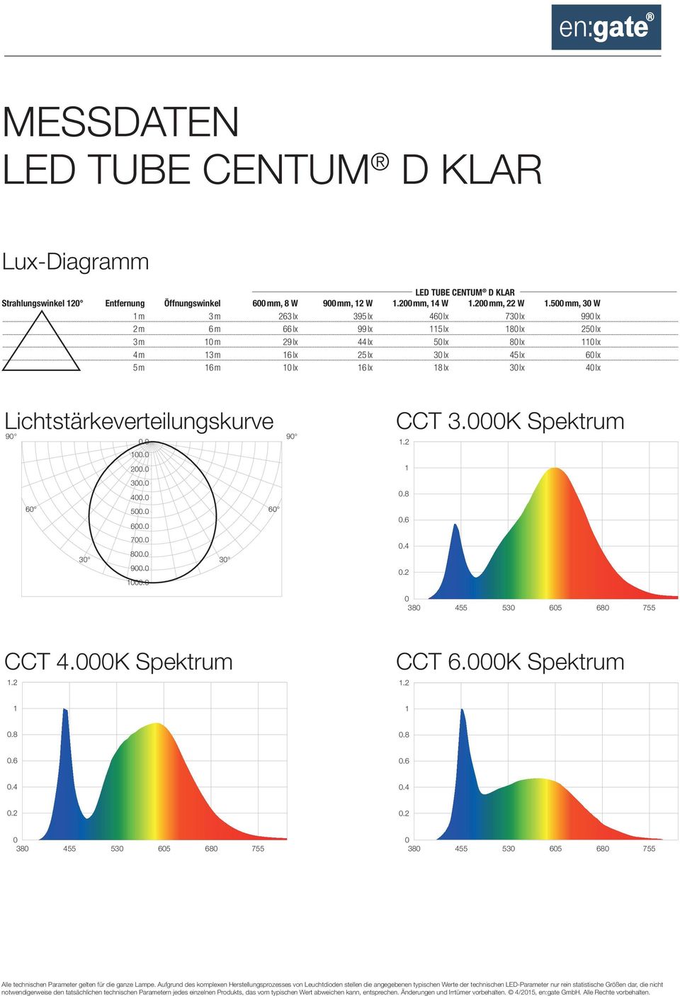 lx 6 lx 8 lx 3 lx 4 lx Lichtstärkeverteilungskurve 9.. 2. 3. 4. 6 5. 6 6. 7. 3 8. 9. 3. 9 CCT 3.K Spektrum.2.6 CCT 4.K Spektrum.2 CCT 6.K Spektrum.2.6.6 notwendigerweise den tatsächlichen technischen Parametern jedes einzelnen Produkts, das vom typischen Wert abweichen kann, entsprechen.