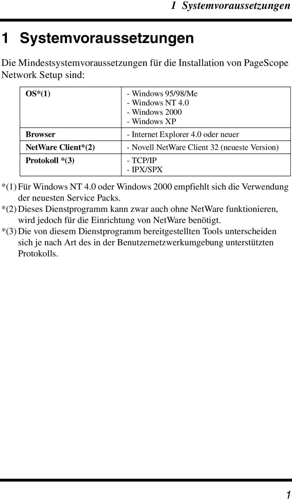 0 oder neuer - Novell NetWare Client 32 (neueste Version) - TCP/IP - IPX/SPX *(1) Für Windows NT 4.0 oder Windows 2000 empfiehlt sich die Verwendung der neuesten Service Packs.