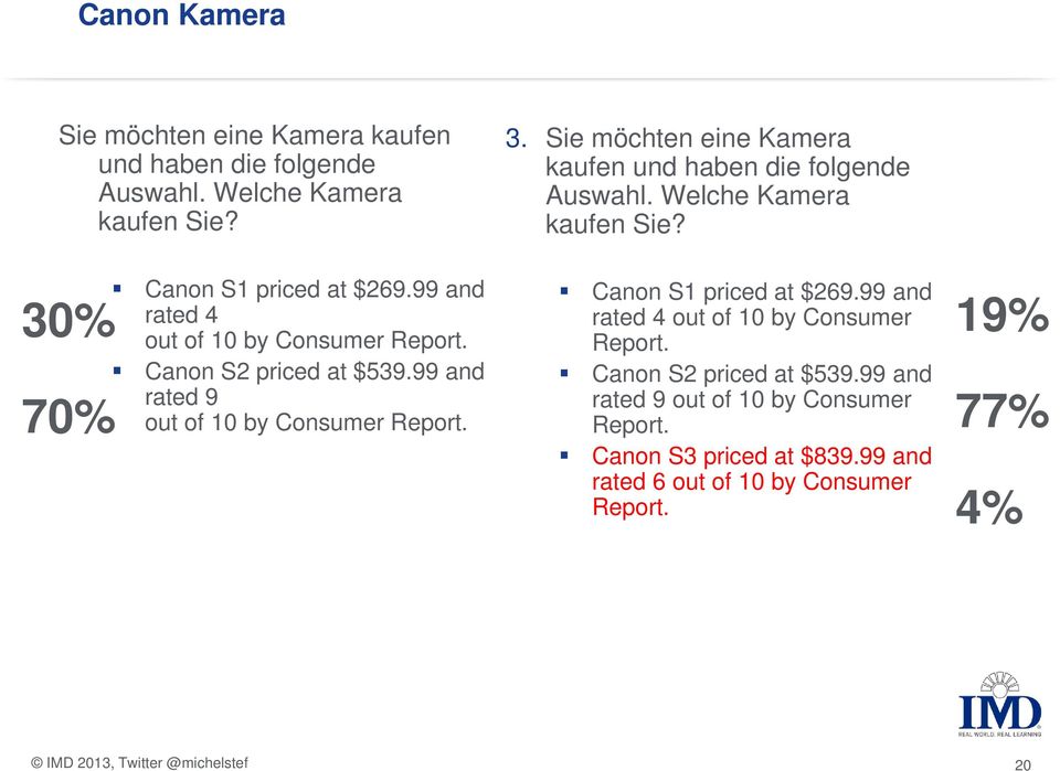 Sie möchten eine Kamera kaufen und haben die folgende Auswahl. Welche Kamera kaufen Sie? Canon S1 priced at $269.