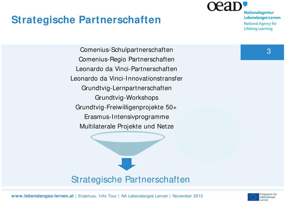 Grundtvig-Lernpartnerschaften Grundtvig-Workshops