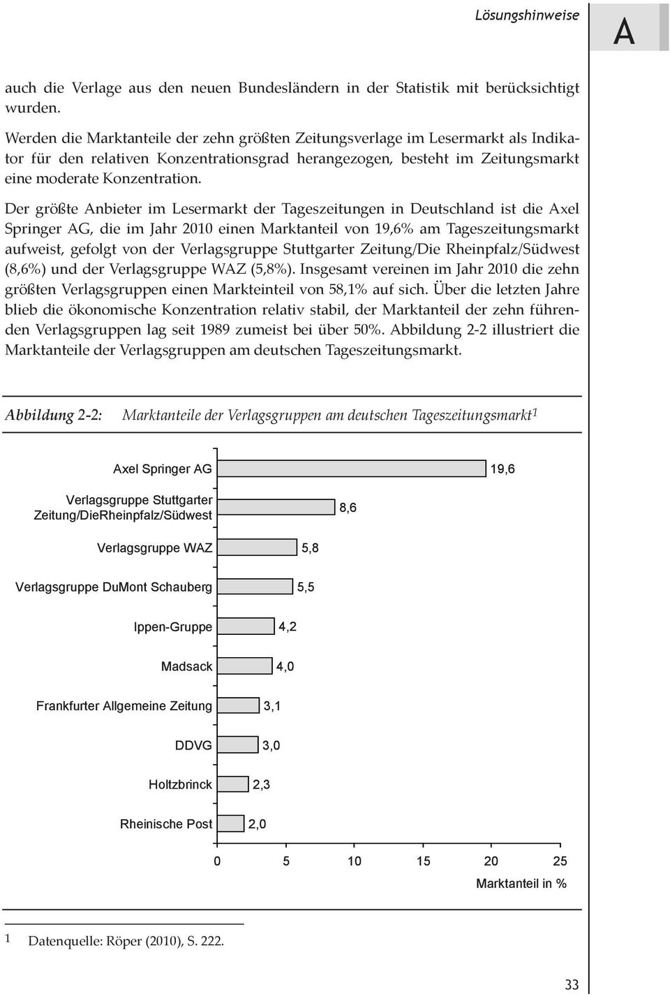 Der größteanbieter im Lesermarkt der Tageszeitungen in Deutschland ist dieaxel SpringerAG, die im Jahr 2010 einen Marktanteil von 19,6% am Tageszeitungsmarkt