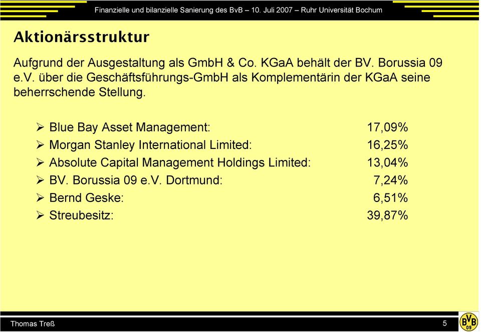 Blue Bay Asset Management: 17,09% Morgan Stanley International Limited: 16,25% Absolute Capital