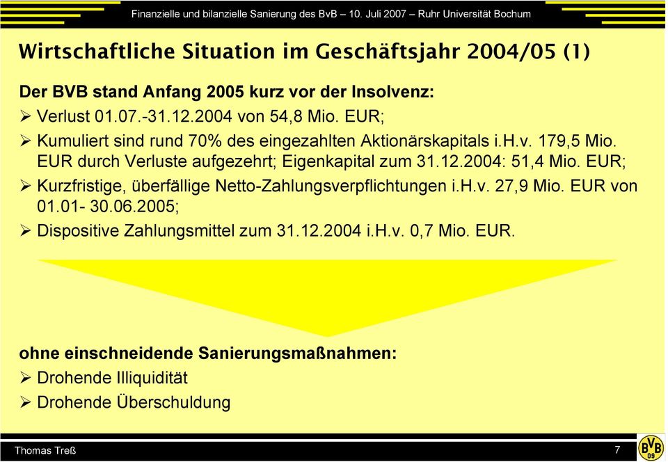 EUR durch Verluste aufgezehrt; Eigenkapital zum 31.12.2004: 51,4 Mio. EUR; Kurzfristige, überfällige Netto-Zahlungsverpflichtungen i.h.v. 27,9 Mio.