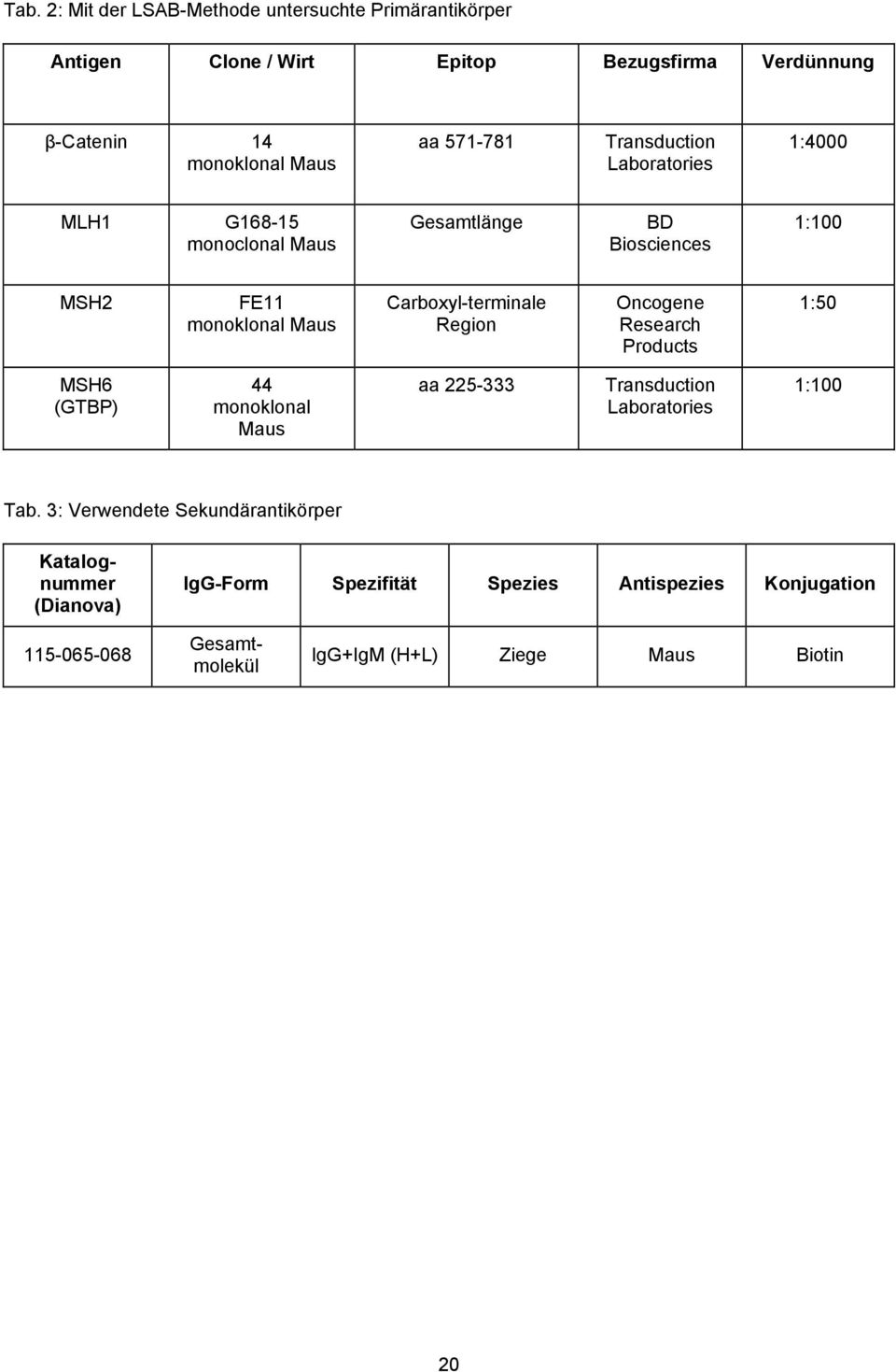 Oncogene Research Products 1:50 MSH6 (GTBP) 44 monoklonal Maus aa 225-333 Transduction Laboratories 1:100 Tab.