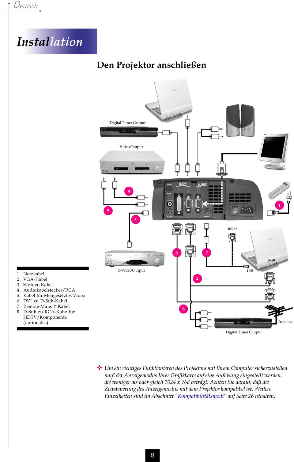 D-Sub zu RCA-Kabe für HDTV/Komponente (optionales) S-Video Output 8 2 USB Antenna Digital Tuner Output v Um ein richtiges Funktionieren des Projektors mit Ihrem Computer sicherzustellen muß der