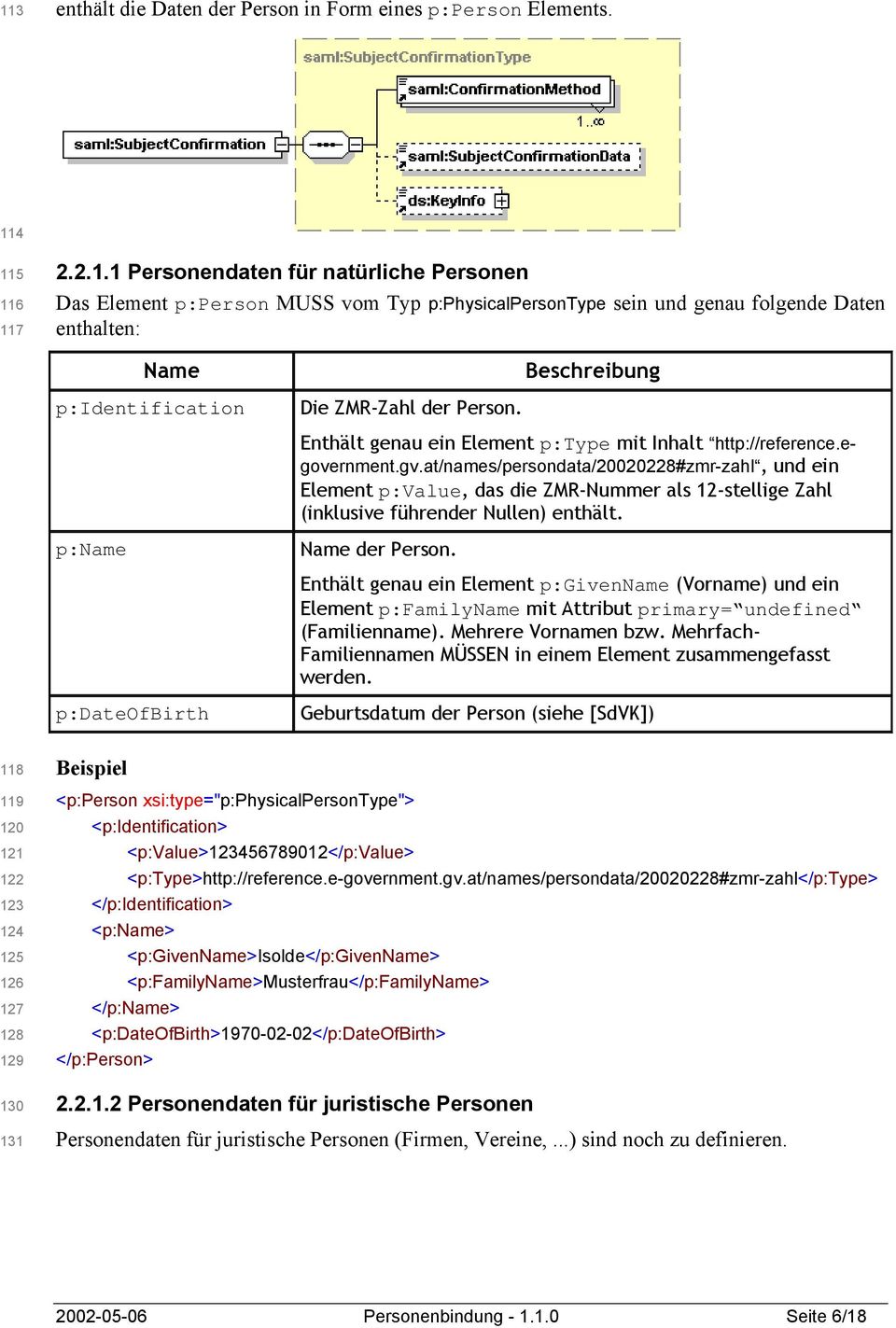 at/names/persondata/20020228#zmr-zahl, und ein Element p:value, das die ZMR-Nummer als 12-stellige Zahl (inklusive führender Nullen) enthält. Name der Person.