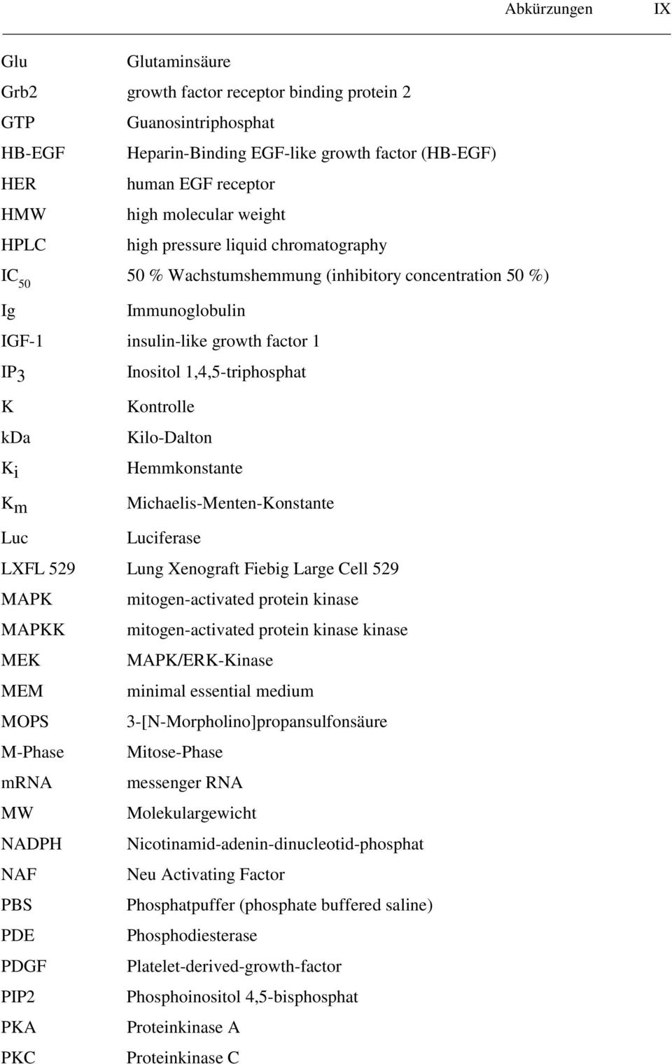 K i K m Kontrolle Kilo-Dalton Hemmkonstante Michaelis-Menten-Konstante Luc Luciferase LXFL 529 Lung Xenograft Fiebig Large Cell 529 MAPK mitogen-activated protein kinase MAPKK mitogen-activated