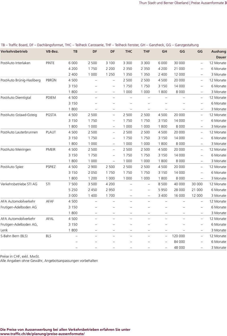 350 2 400 12 000 3 Monate PostAuto Brünig-Hasliberg PBRÜN 4 500 2 500 2 500 4 500 20 000 12 Monate 3 150 1 750 1 750 3 150 14 000 6 Monate 1 800 1 000 1 000 1 800 8 000 3 Monate PostAuto Diemtigtal
