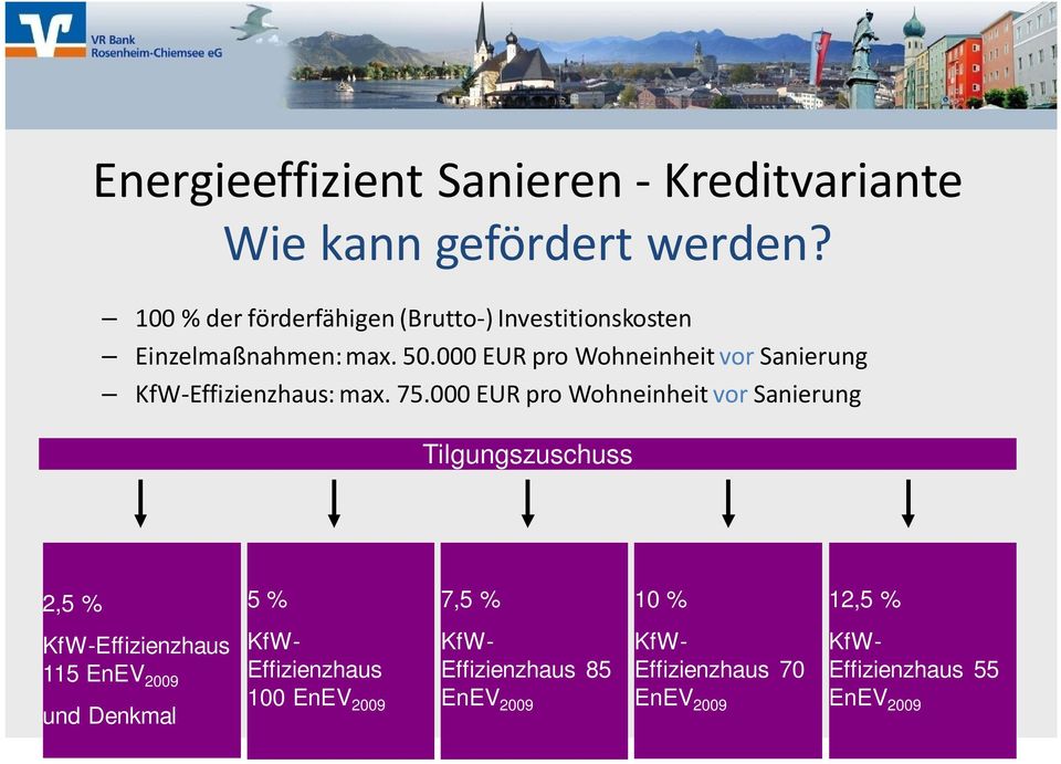 000 EUR pro Wohneinheit vor Sanierung KfW-Effizienzhaus: max. 75.