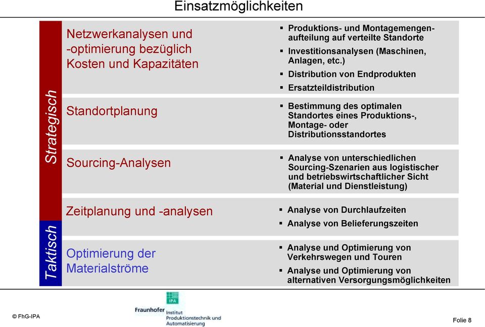 ) # Distribution von Endprodukten # Ersatzteildistribution # Bestimmung des optimalen Standortes eines Produktions-, Montage- oder Distributionsstandortes # Analyse von unterschiedlichen