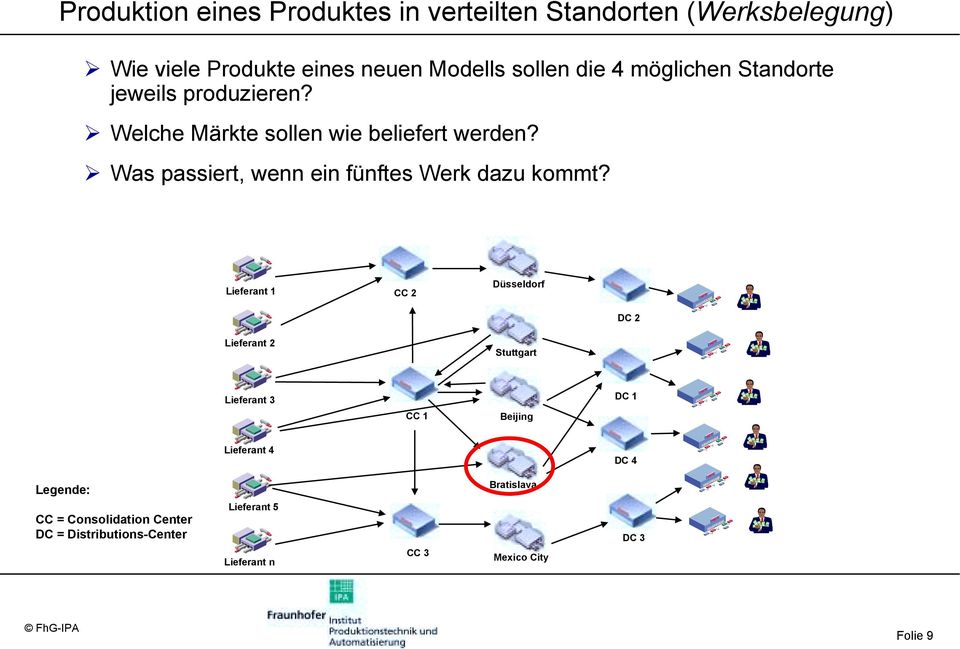 ! Welche Märkte sollen wie beliefert werden?! Was passiert, wenn ein fünftes Werk dazu kommt?